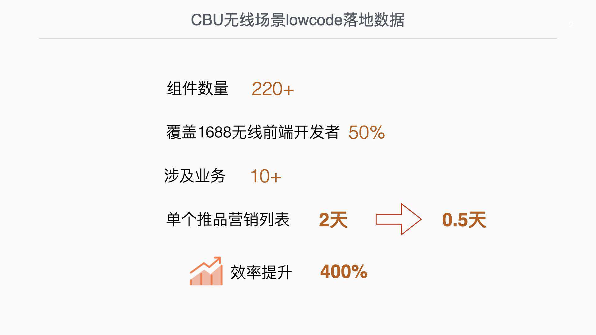 今天聊：除了页面-低代码也可以快速生产组件