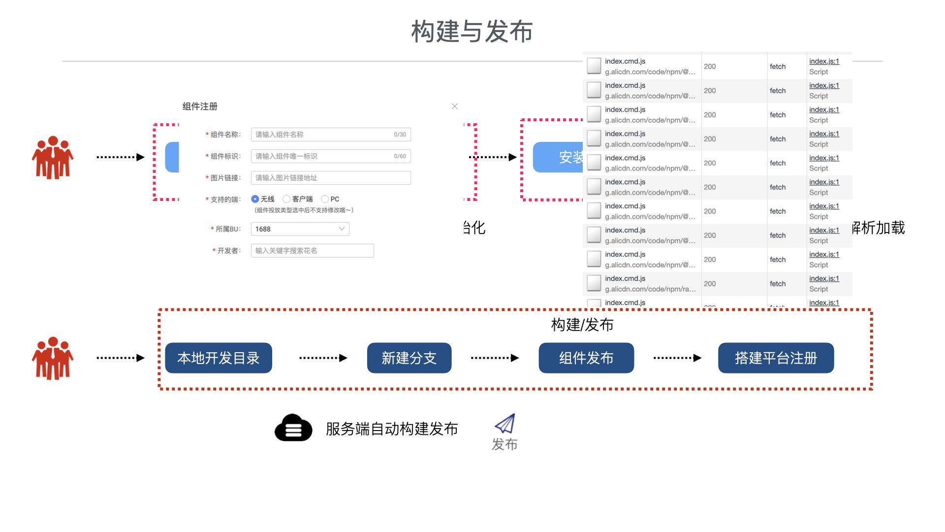 今天聊：除了页面-低代码也可以快速生产组件