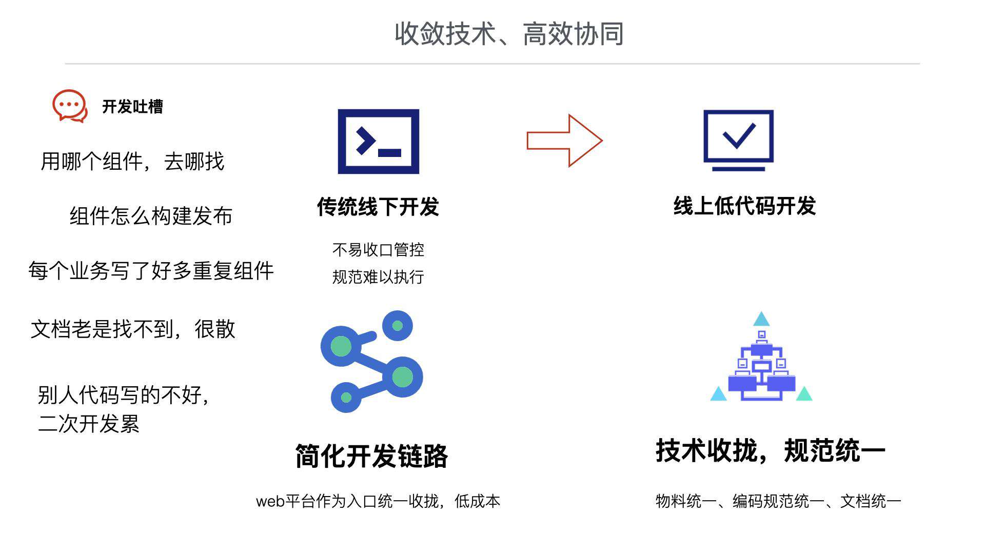 今天聊：除了页面-低代码也可以快速生产组件