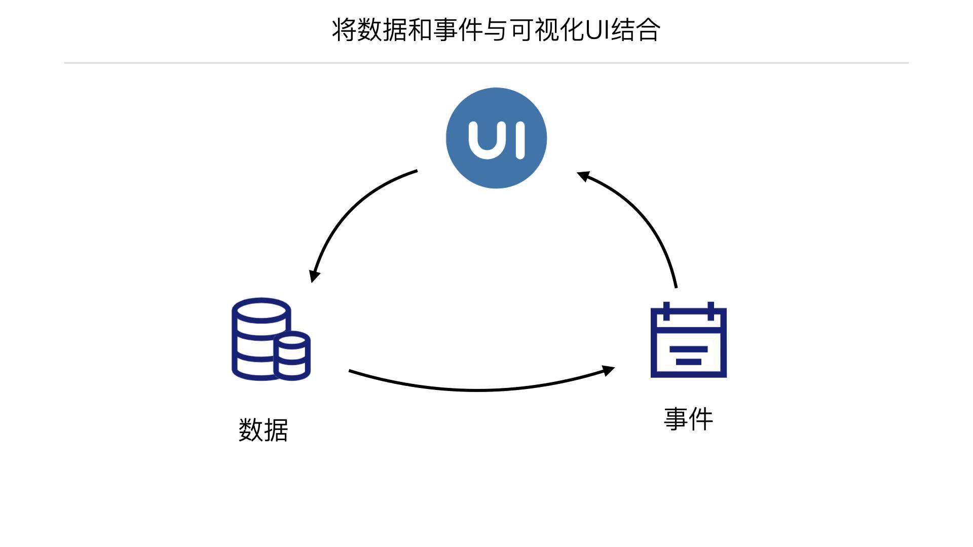 今天聊：除了页面-低代码也可以快速生产组件