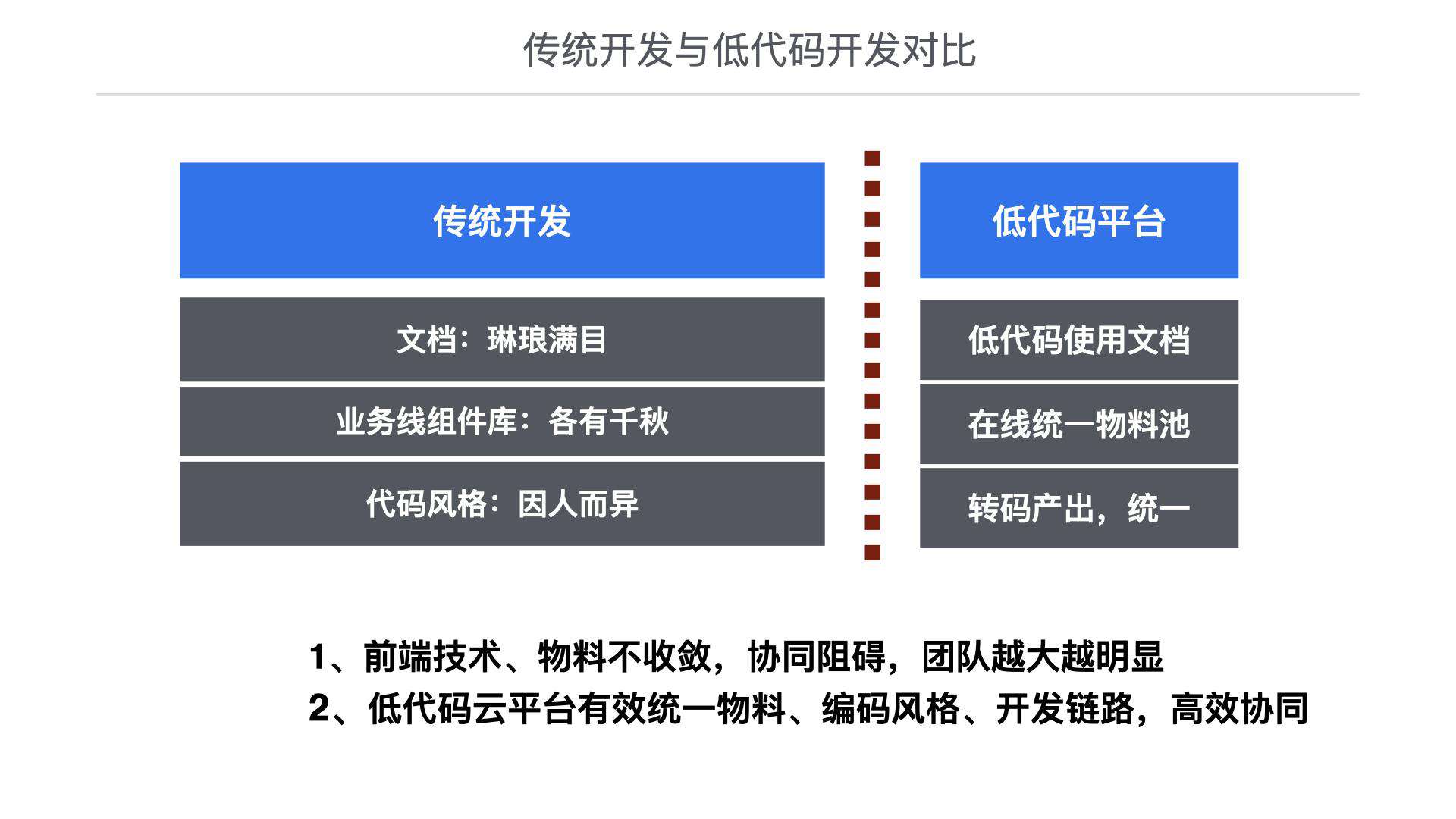 今天聊：除了页面-低代码也可以快速生产组件