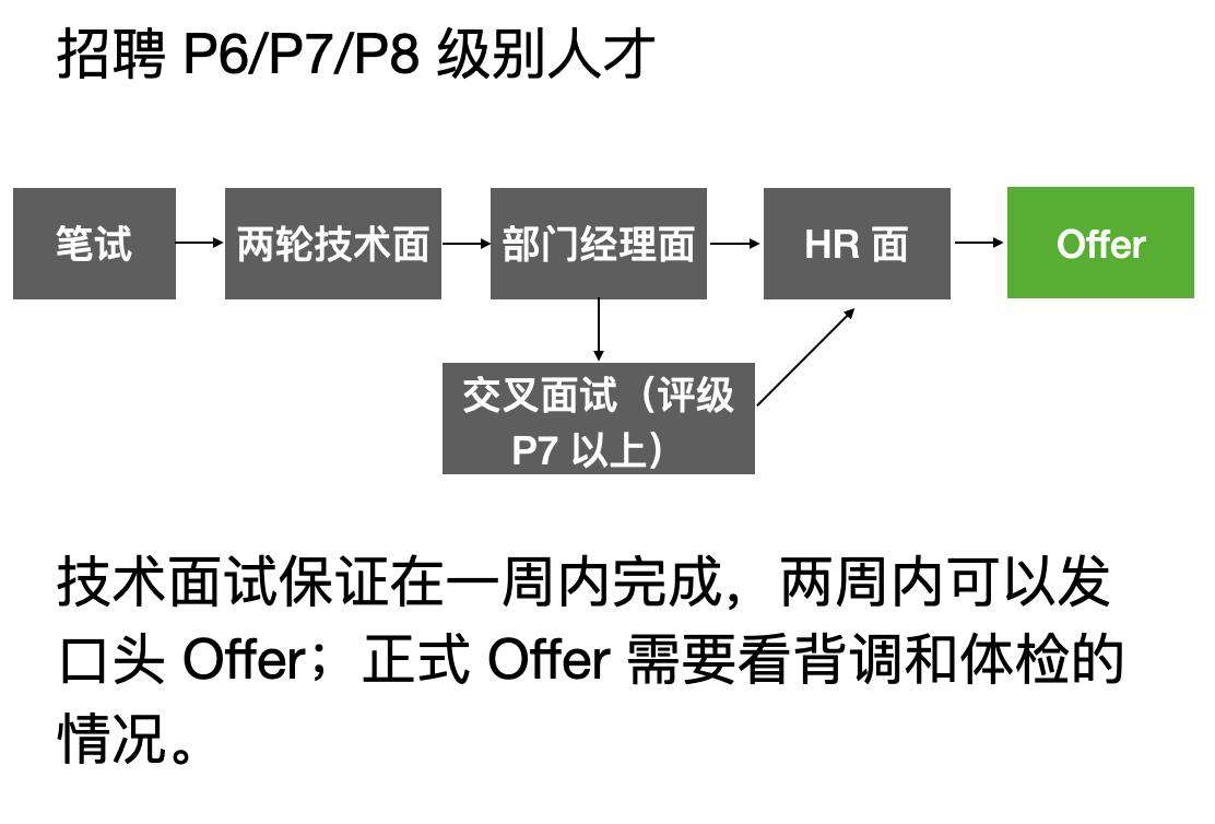 今天聊：大厂如何用一道编程题考察候选人水平