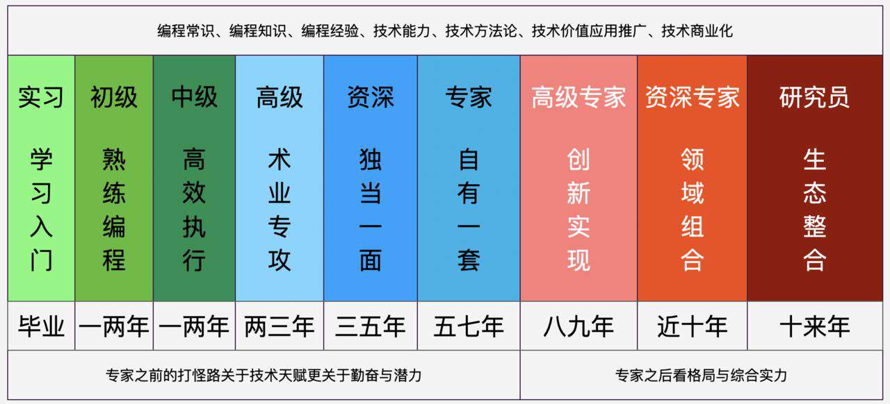 今天聊：你为什么迟迟进不去大厂