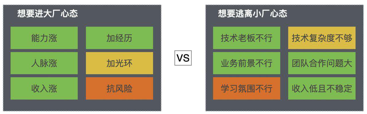 今天聊：你为什么迟迟进不去大厂