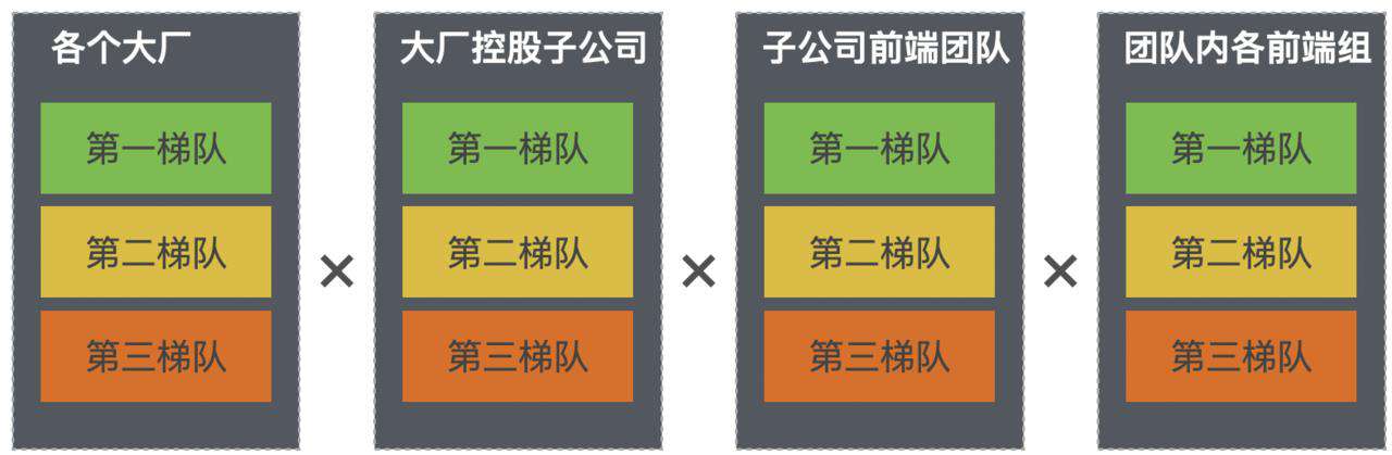 今天聊：你为什么迟迟进不去大厂