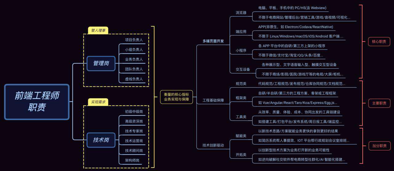 今天聊：你为什么迟迟进不去大厂