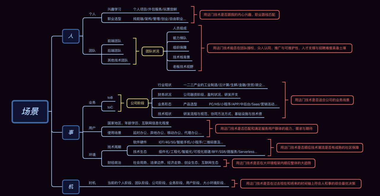 今天聊：你为什么迟迟进不去大厂