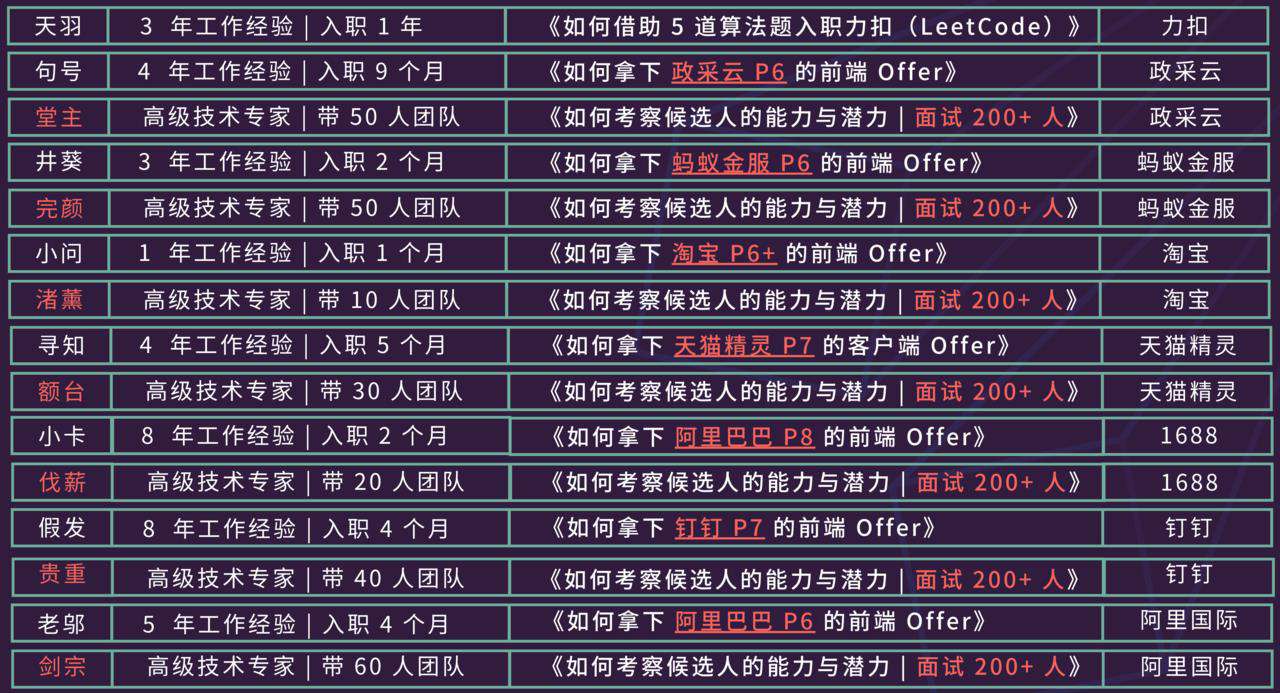 今天聊：你为什么迟迟进不去大厂
