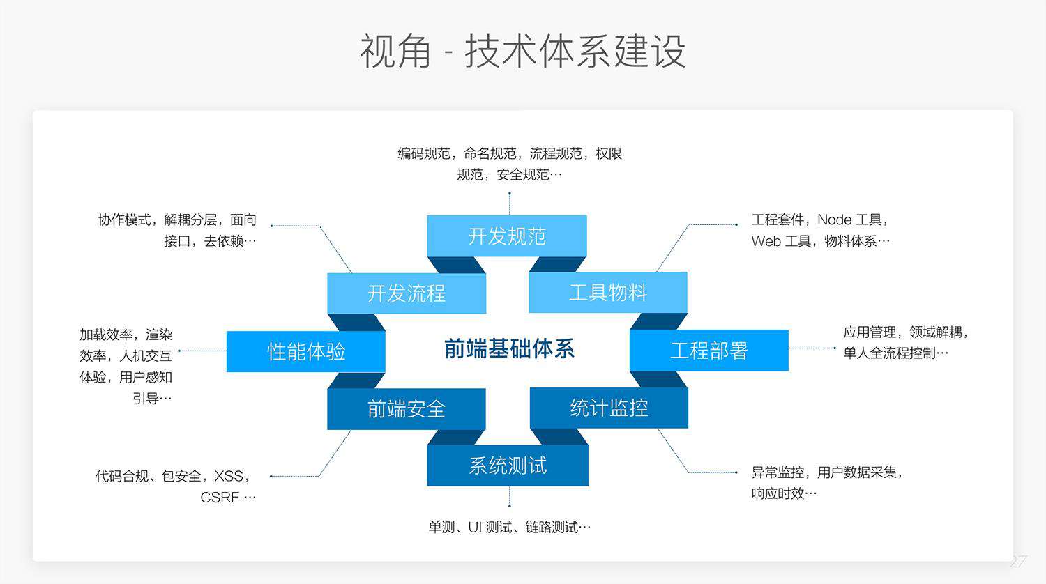 今天聊：如何推动与影响中型前端团队的成长