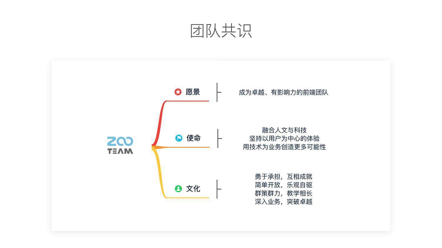 今天聊：如何推动与影响中型前端团队的成长