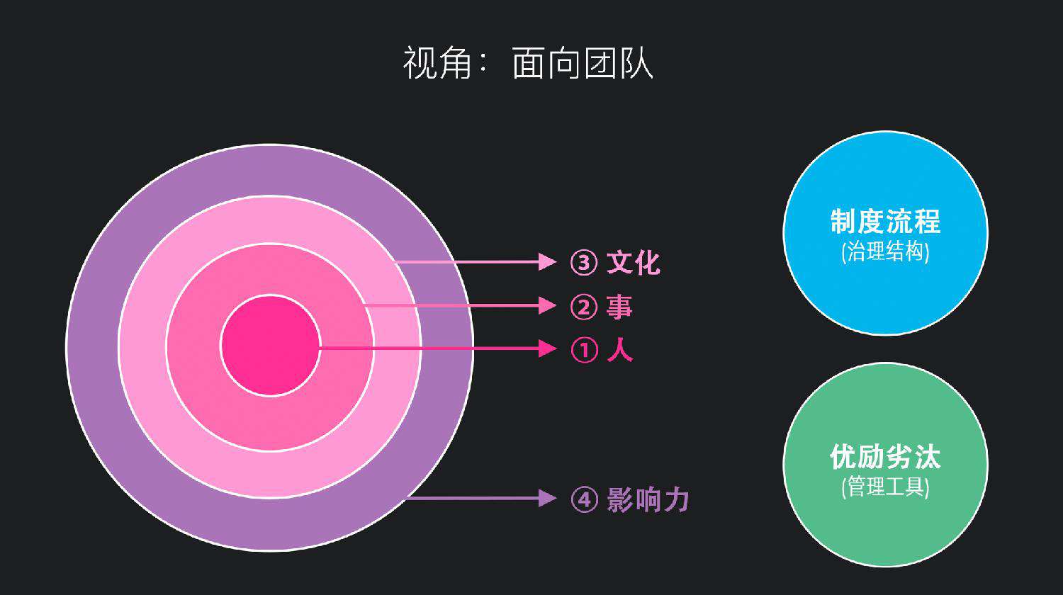 今天聊：如何推动与影响中型前端团队的成长