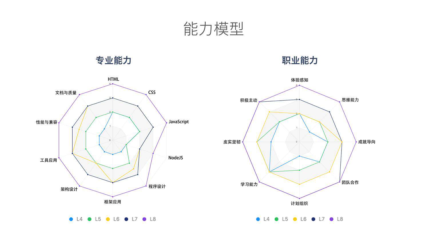 今天聊：如何推动与影响中型前端团队的成长