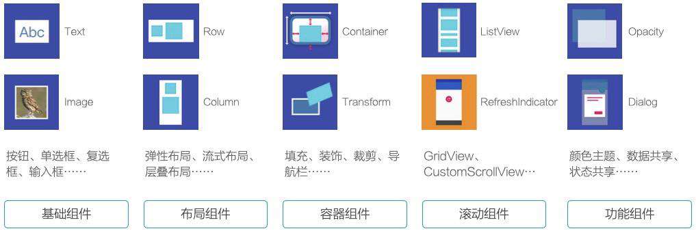 今天聊：如何将 Web 代码渲染成 Flutter