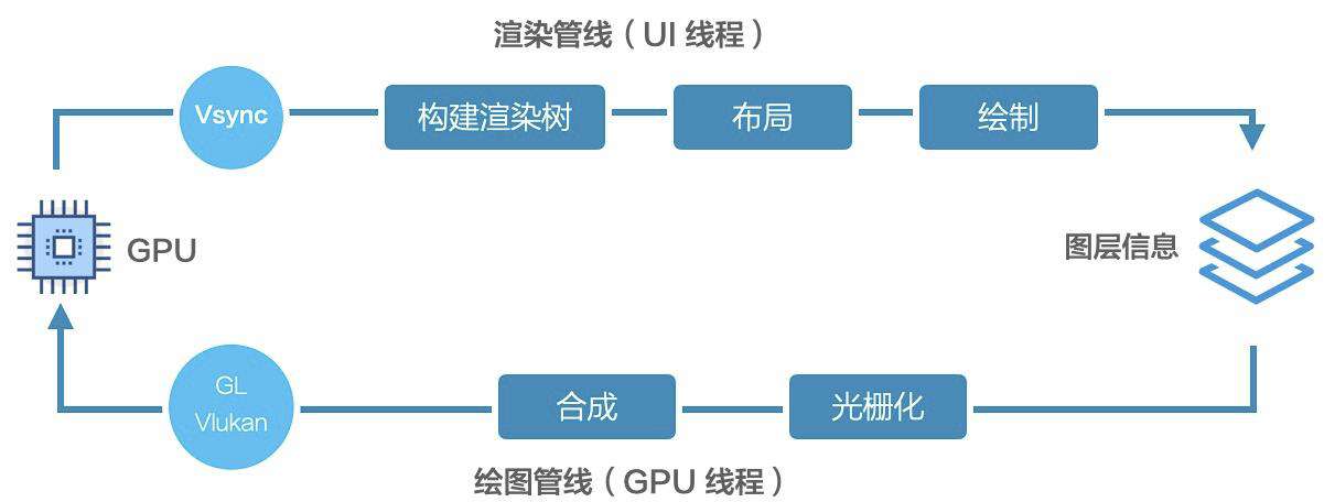 今天聊：如何将 Web 代码渲染成 Flutter