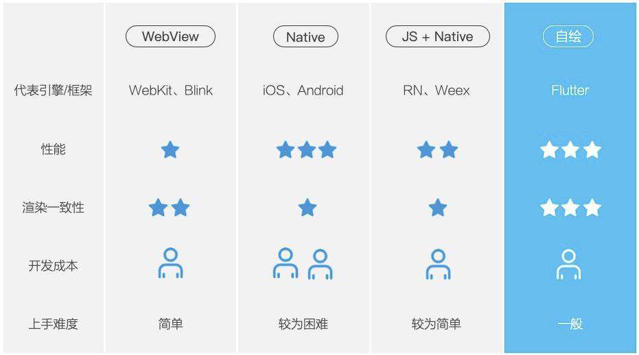 今天聊：如何将 Web 代码渲染成 Flutter