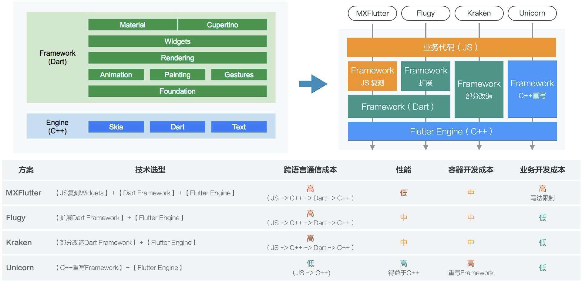 今天聊：如何将 Web 代码渲染成 Flutter