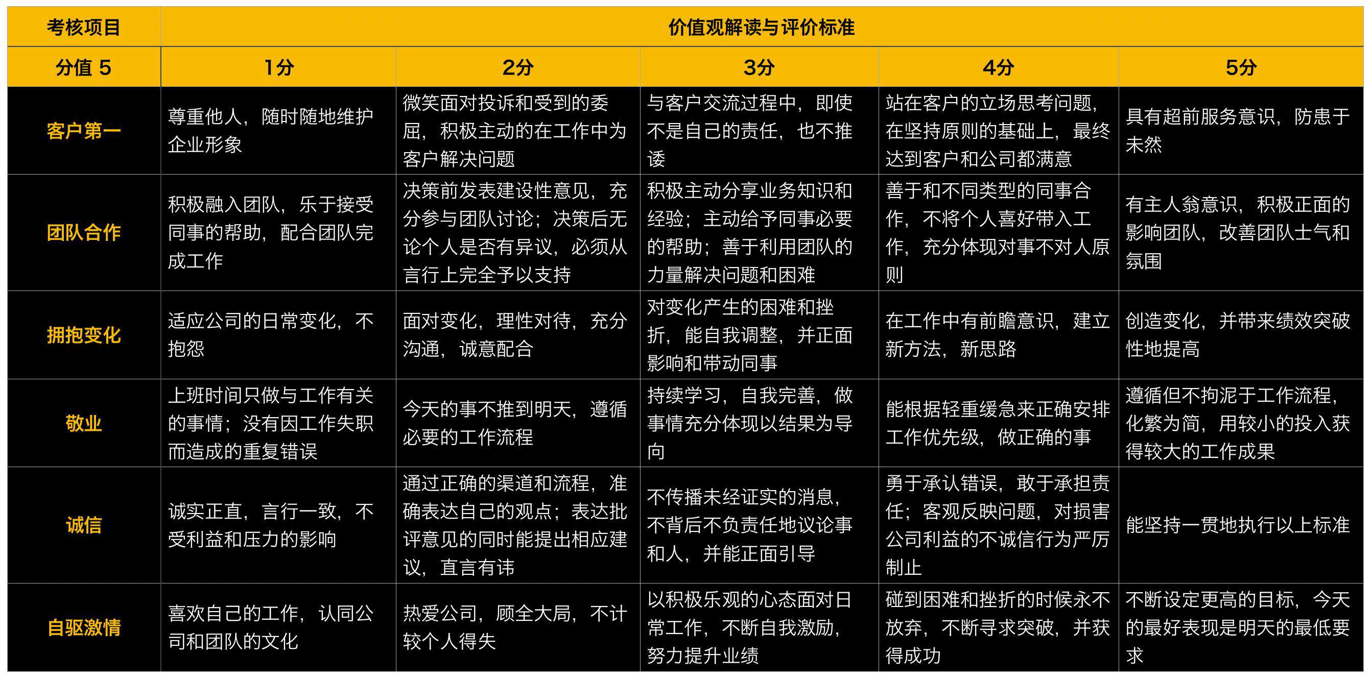 今天聊：如何推动与影响中型前端团队的成长