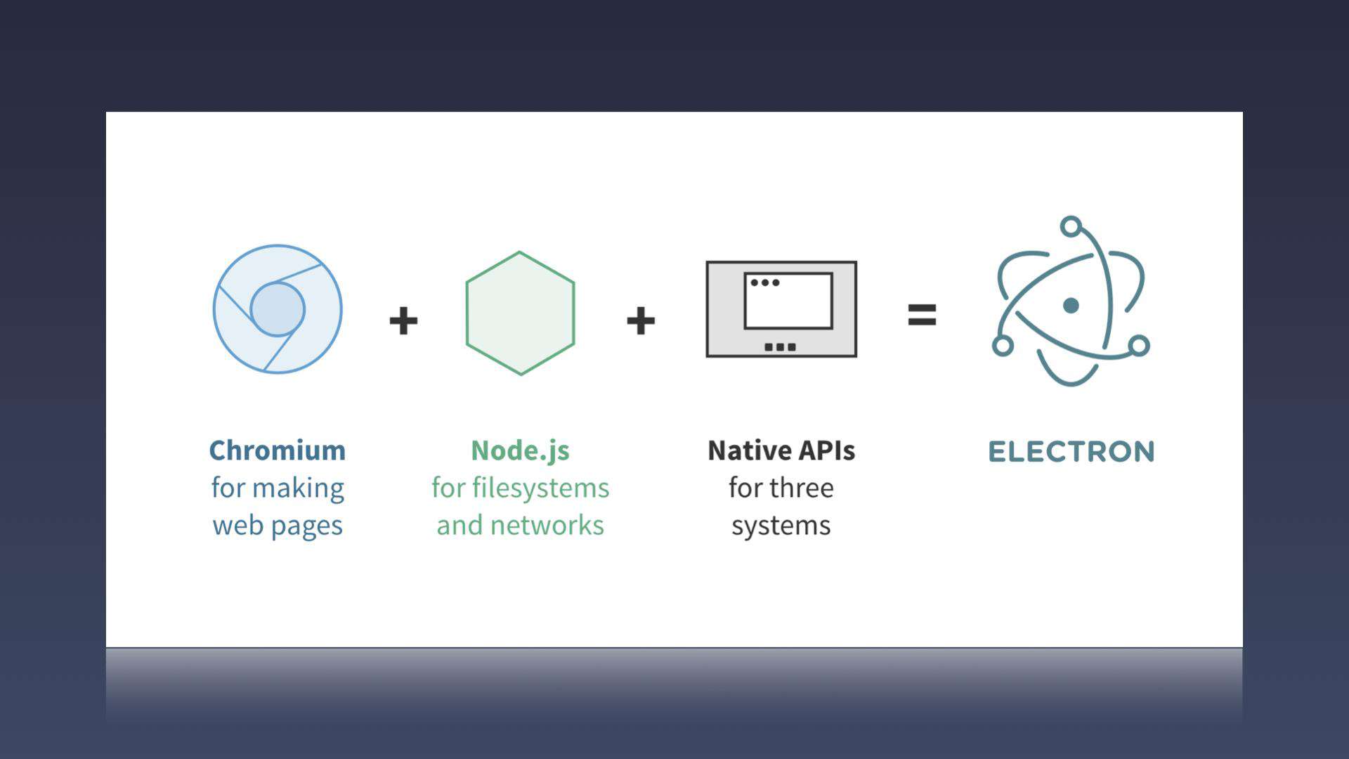 今天聊：如何使用 Electron 构建跨平台的桌面应用