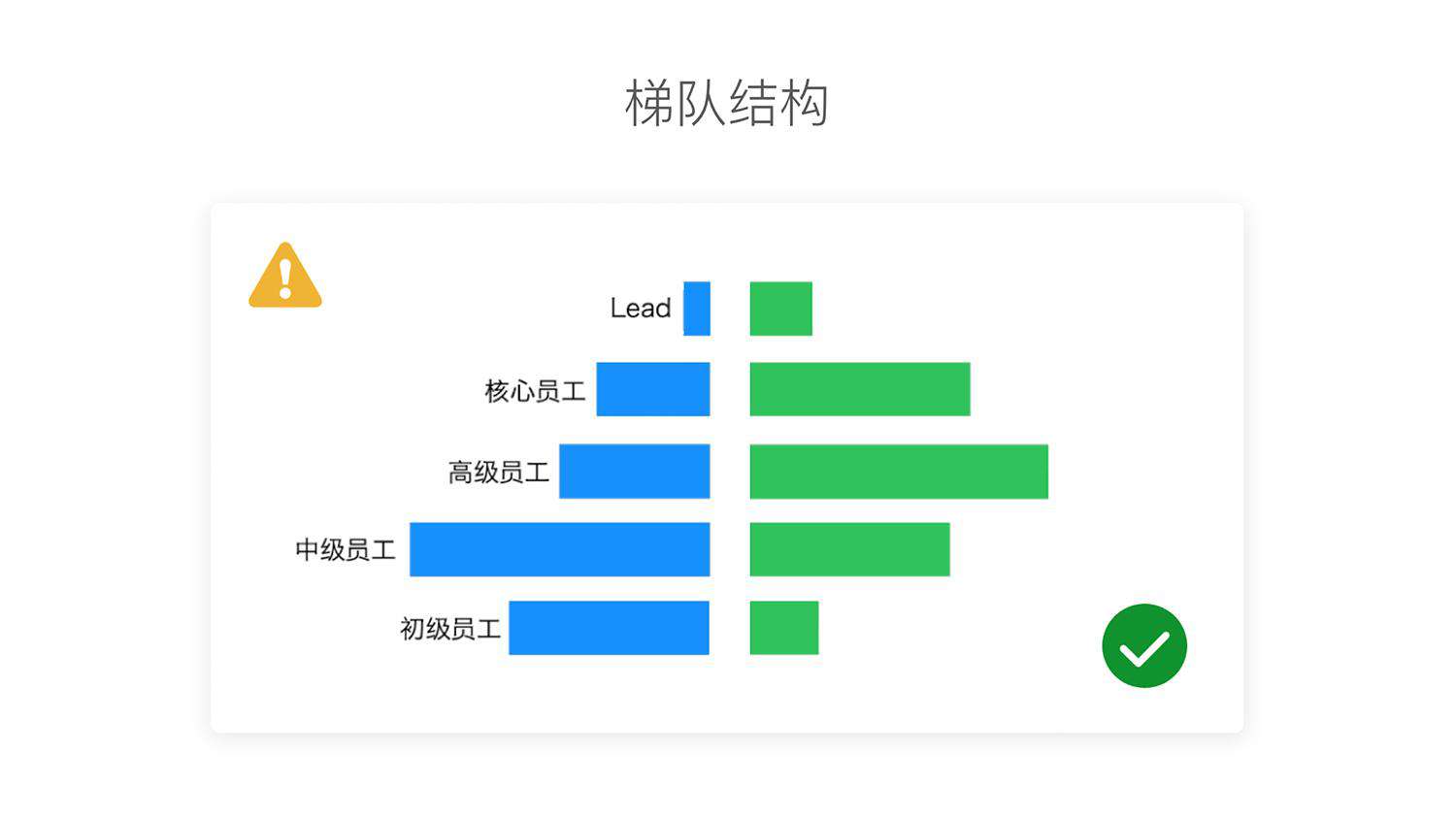 今天聊：如何推动与影响中型前端团队的成长