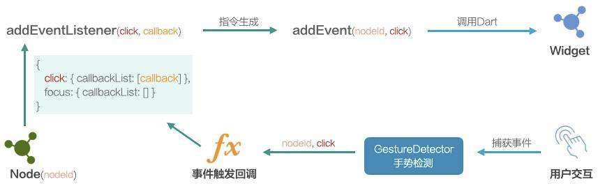 今天聊：如何将 Web 代码渲染成 Flutter