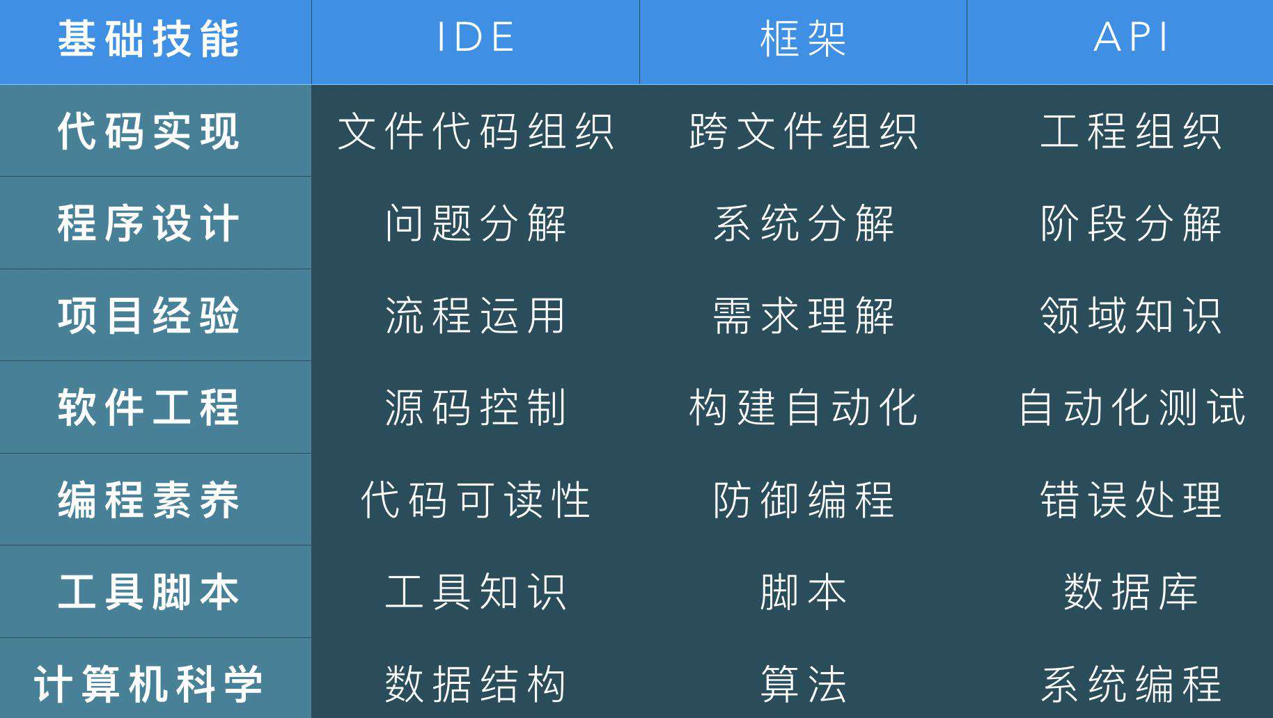 今天聊：前端工程师的晋升逻辑到底是什么