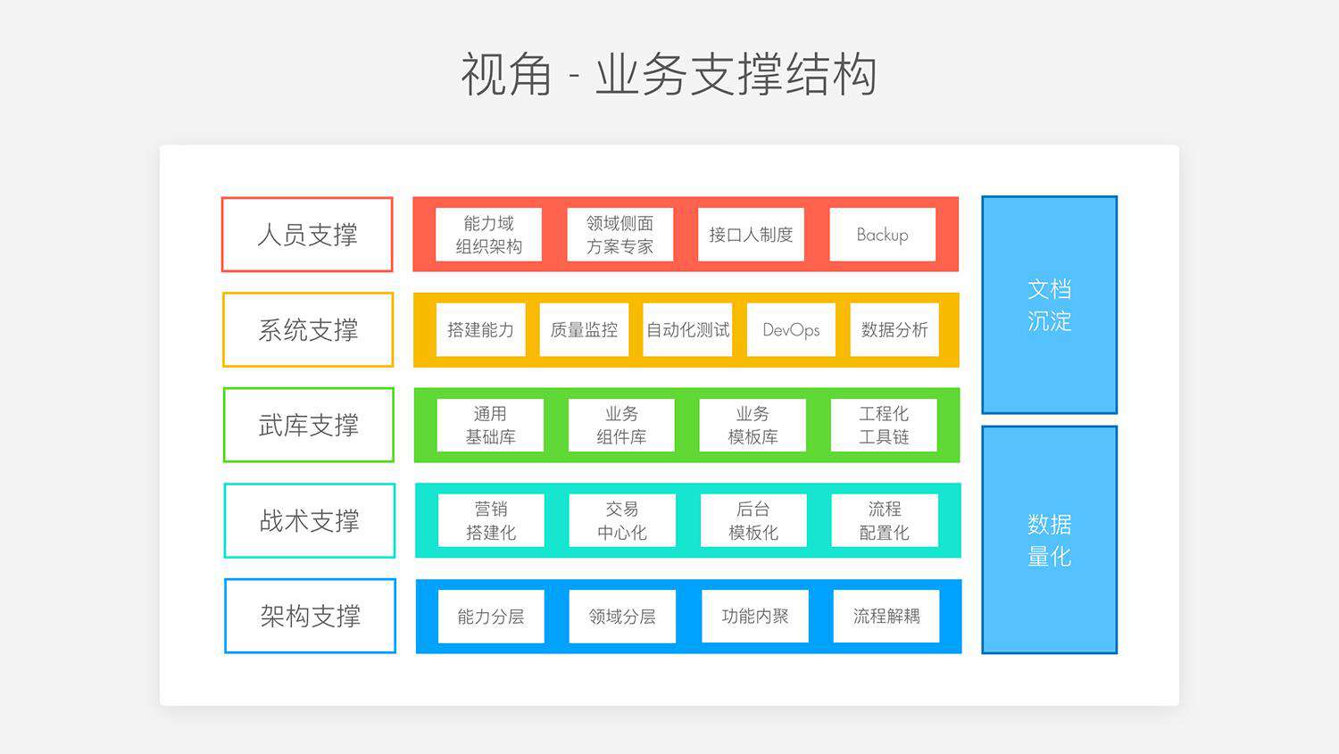 今天聊：如何推动与影响中型前端团队的成长