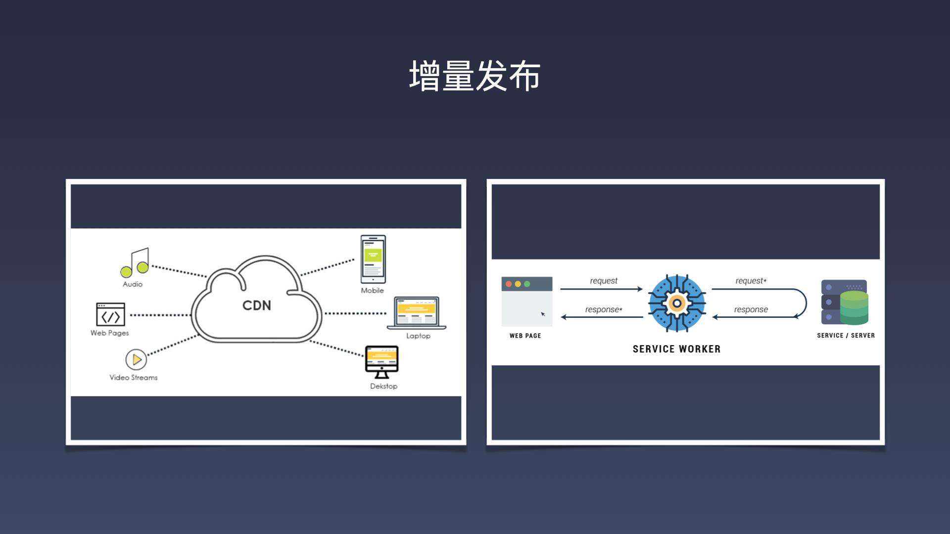 今天聊：如何使用 Electron 构建跨平台的桌面应用