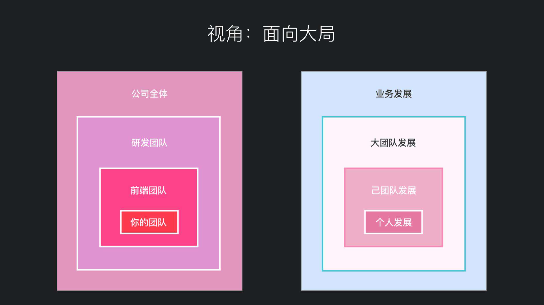 今天聊：如何推动与影响中型前端团队的成长