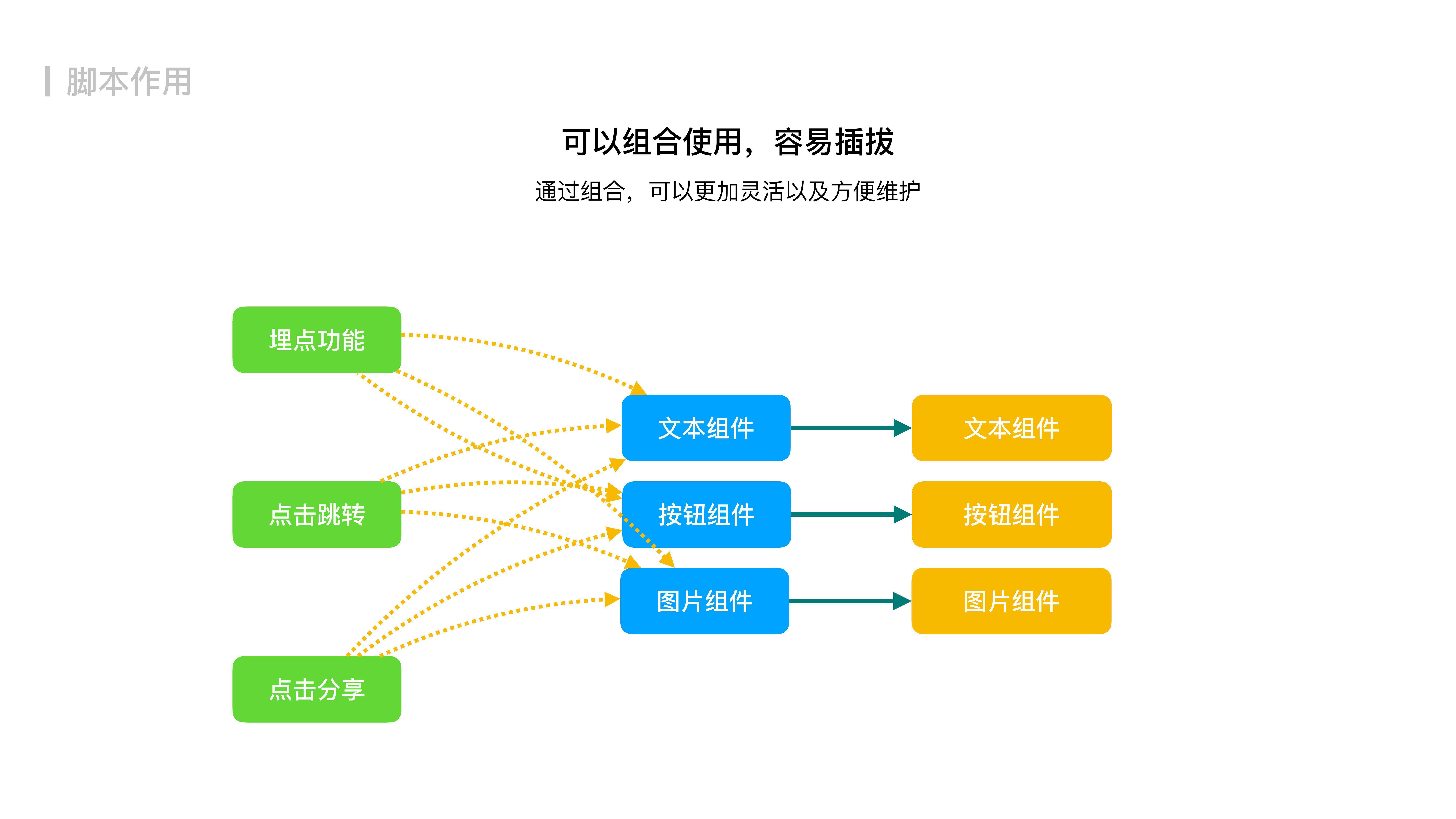 今天聊：如何设计实现 H5 营销页面搭建系统 - 码良