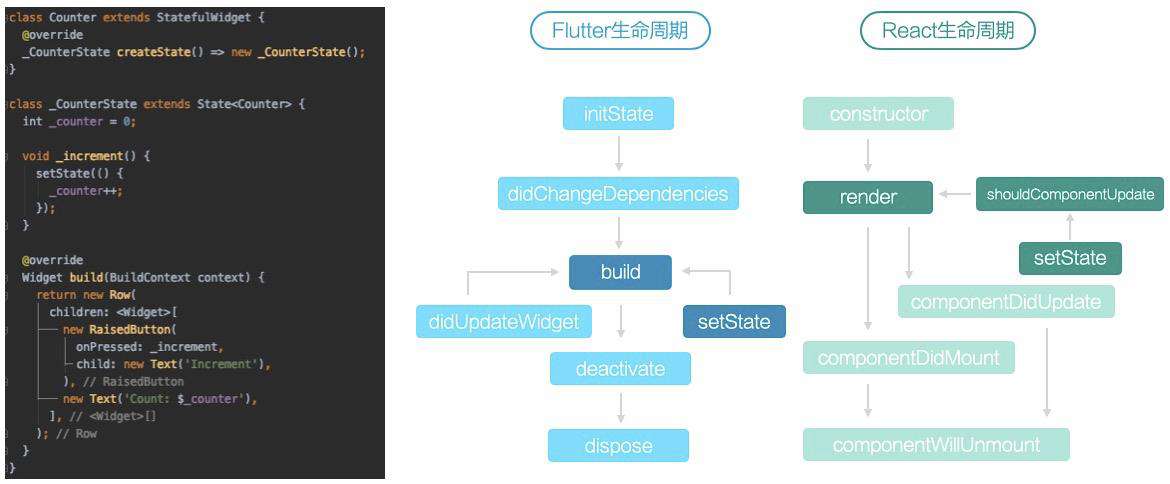 今天聊：如何将 Web 代码渲染成 Flutter