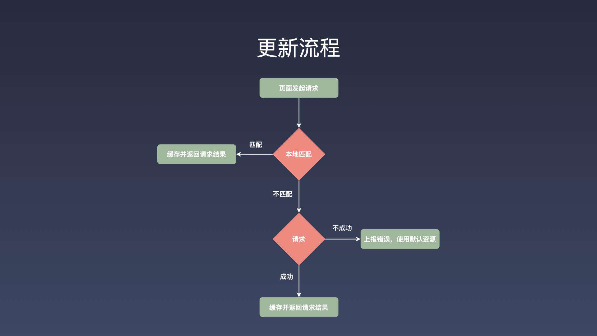 今天聊：如何使用 Electron 构建跨平台的桌面应用