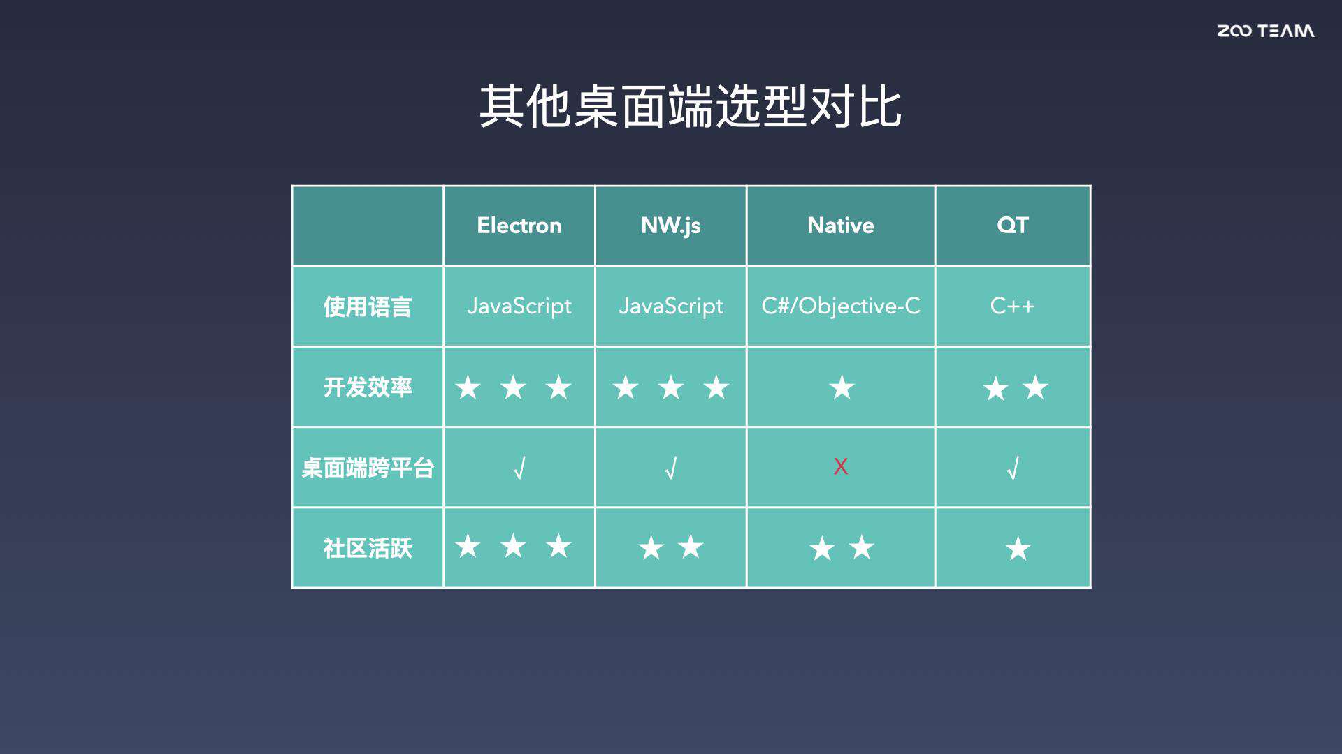 今天聊：如何使用 Electron 构建跨平台的桌面应用