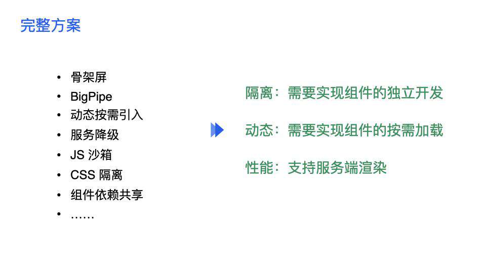 今天聊：腾讯 IVWeb 的组件即服务 - CAAS 实践