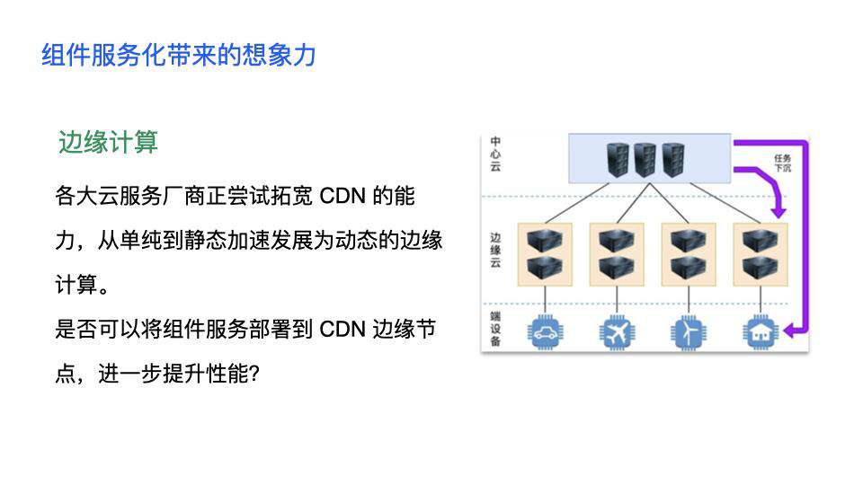 今天聊：腾讯 IVWeb 的组件即服务 - CAAS 实践