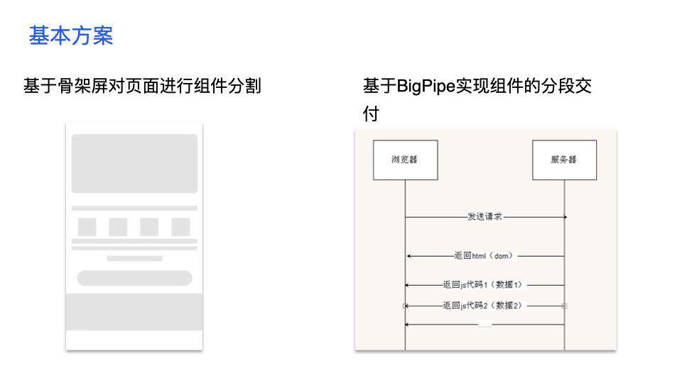 今天聊：腾讯 IVWeb 的组件即服务 - CAAS 实践