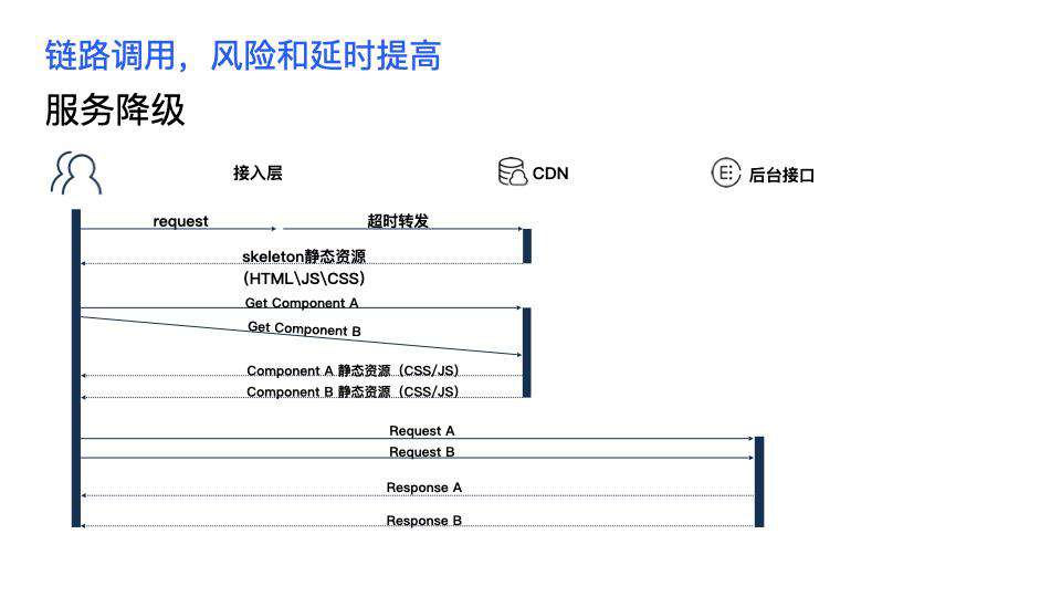 今天聊：腾讯 IVWeb 的组件即服务 - CAAS 实践