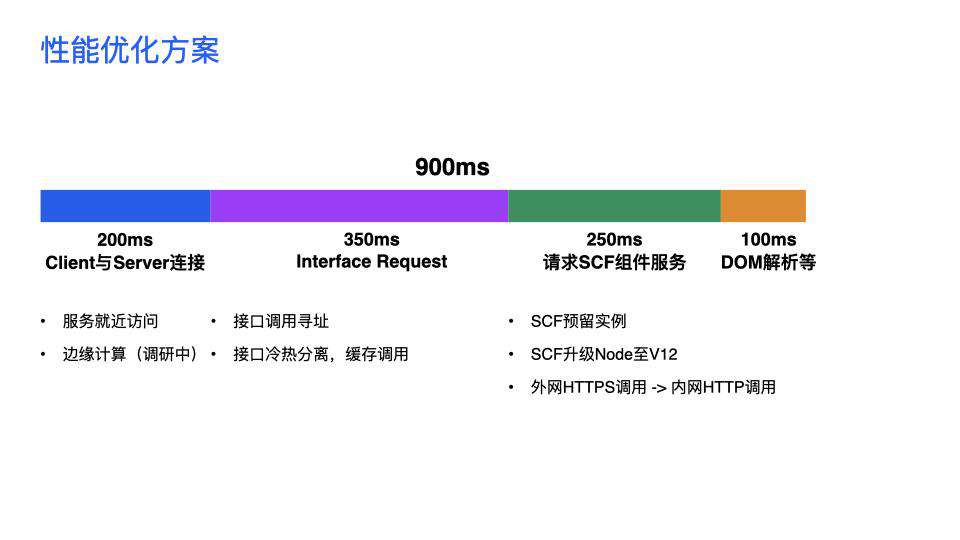 今天聊：腾讯 IVWeb 的组件即服务 - CAAS 实践