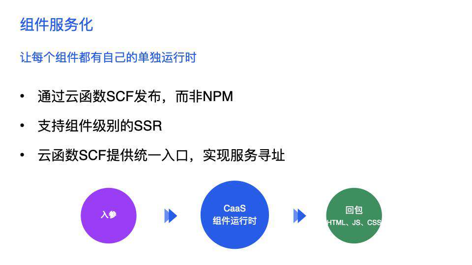 今天聊：腾讯 IVWeb 的组件即服务 - CAAS 实践