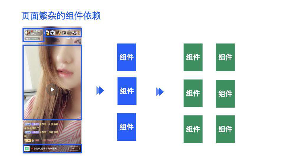 今天聊：腾讯 IVWeb 的组件即服务 - CAAS 实践