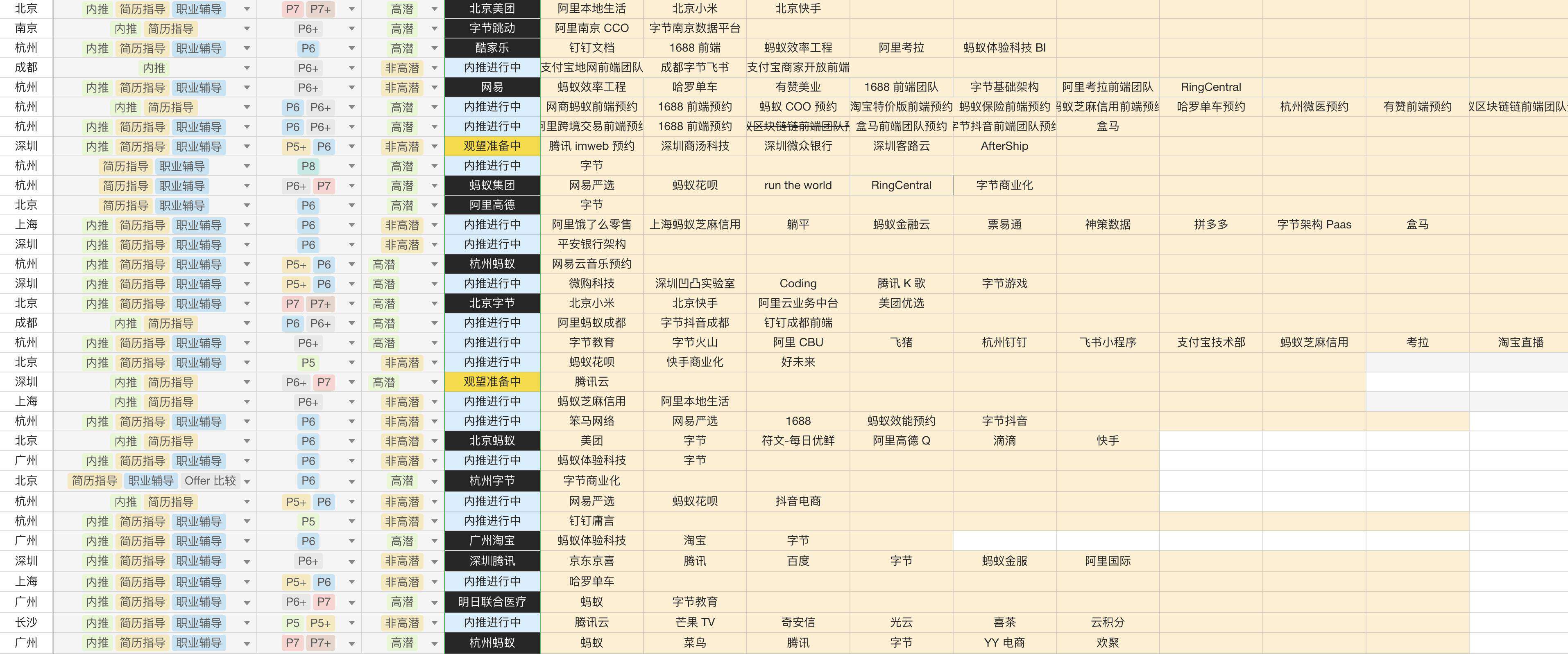 今天聊：为什么你跳槽薪资翻不了 3 倍