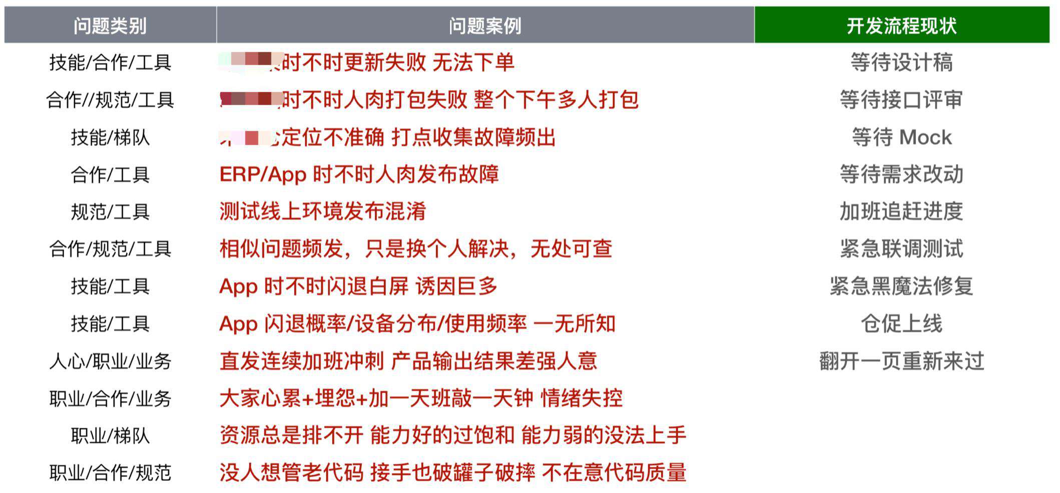 今天聊：为什么你简历上写不出亮点