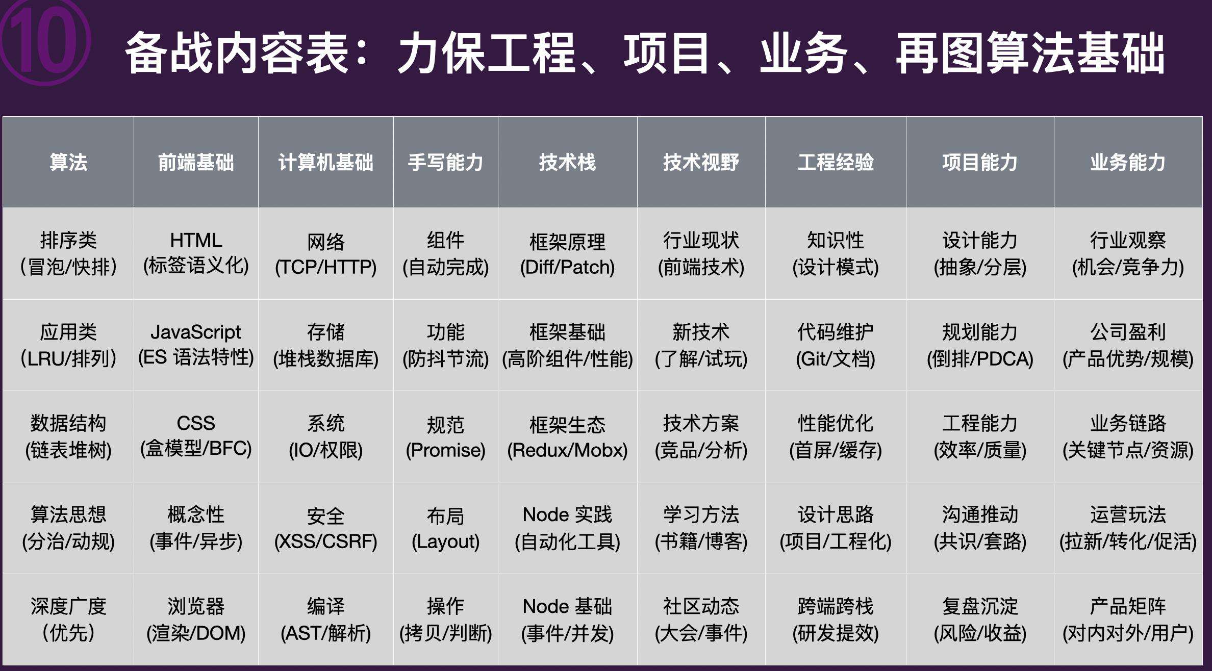 今天聊：为什么你简历上写不出亮点