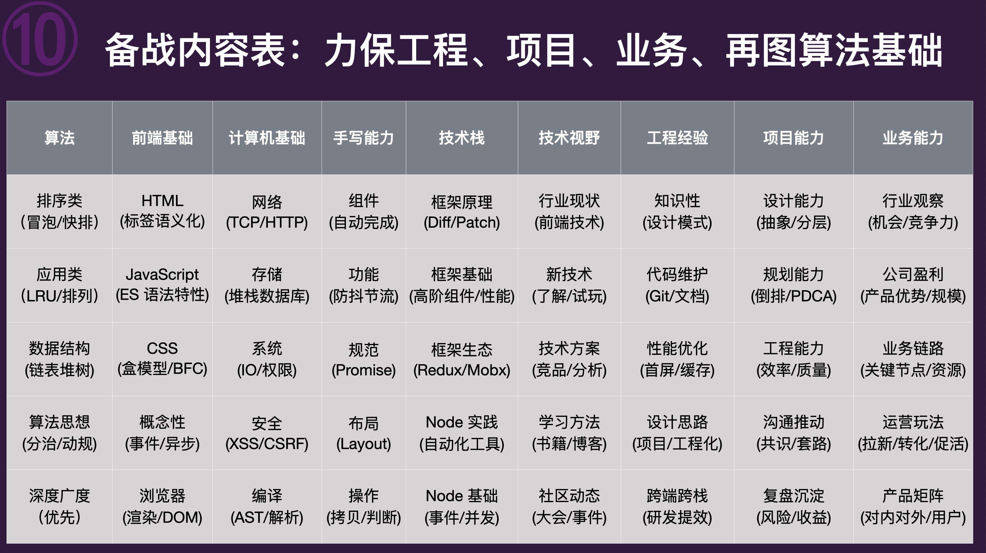 今天聊：为什么你跳槽薪资翻不了 3 倍