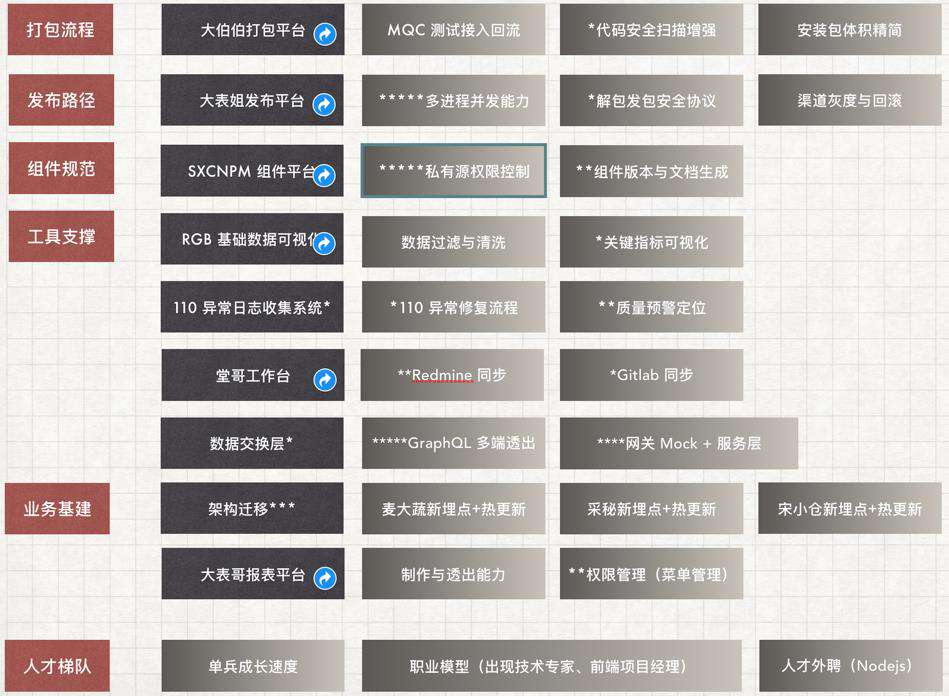 今天聊：新人如何快速融入技术实力强的前端团队