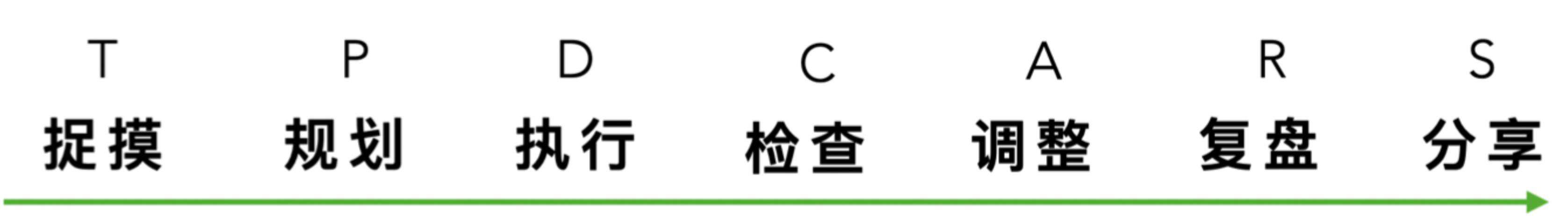 今天聊：做好前端的 10 个习惯