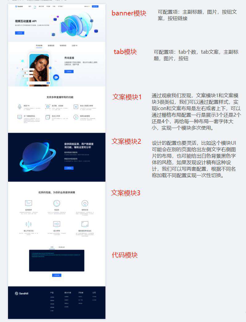 记一次页面配置化的实践