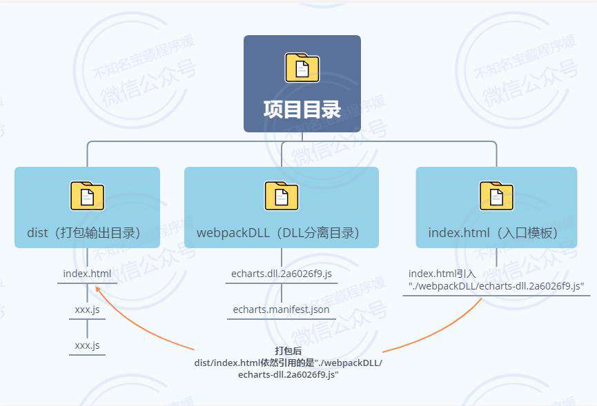 记一次真实的Webpack优化经历