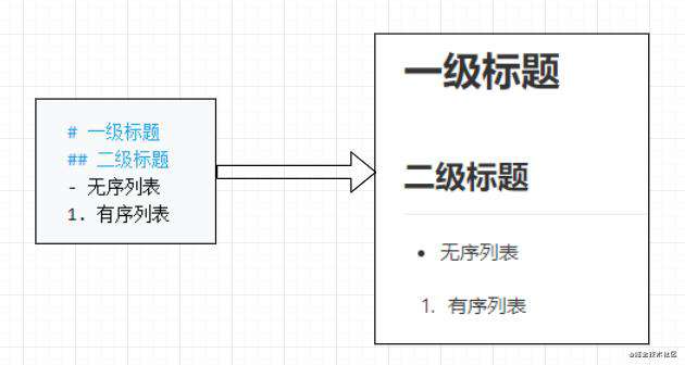 基于draft.js封装一款酷炫的Markdown实时渲染编辑器（已开源） | 项目复盘