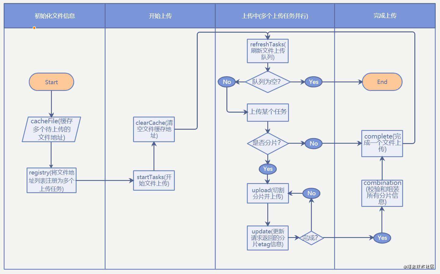 基于Electron的smb客户端文件上传优化探索