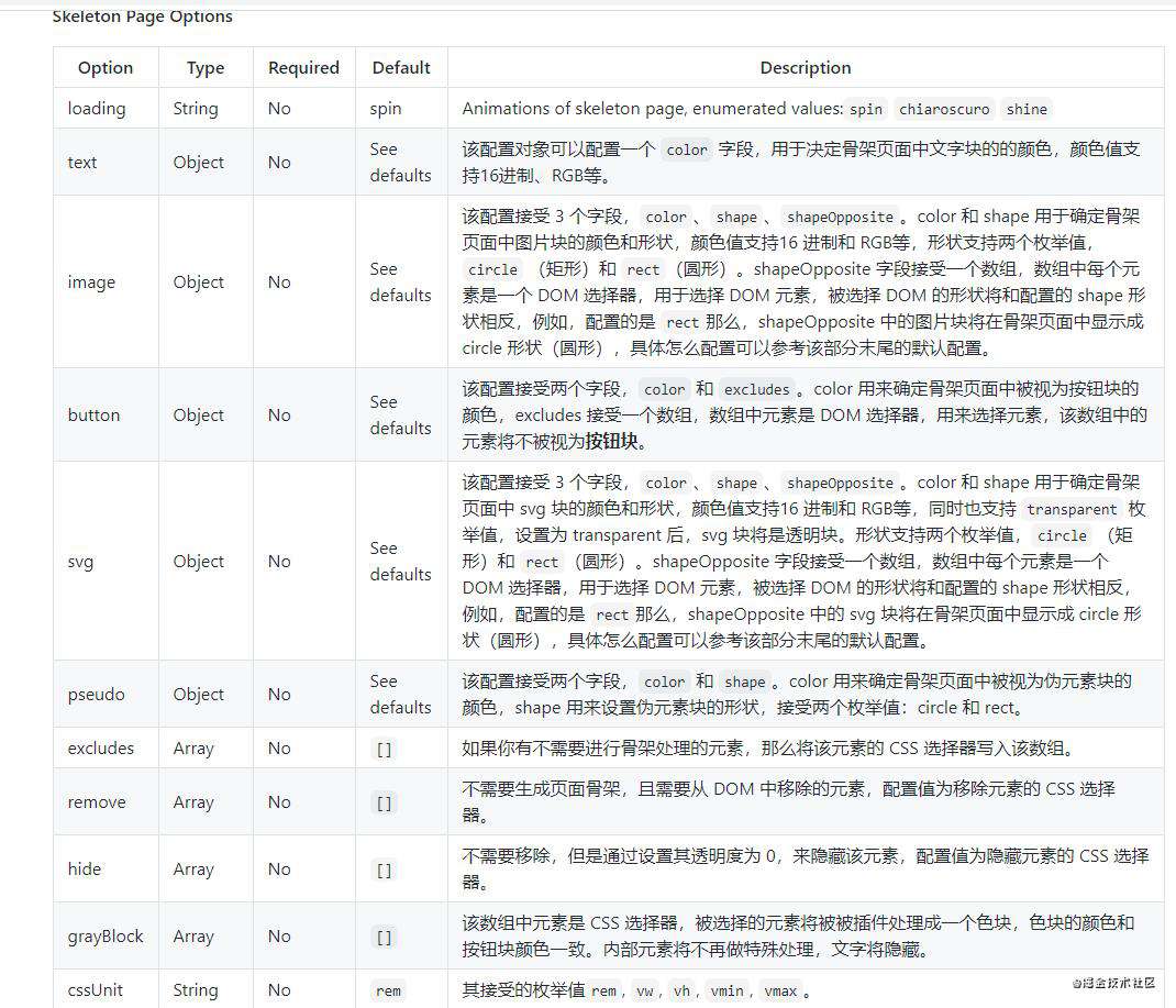 基于饿了么骨架屏方案，使用Chrome扩展程序生成网页骨架屏